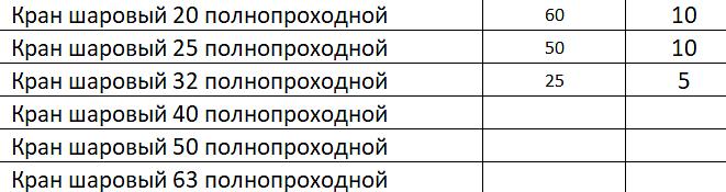 Кран шаровый латунь фото 2