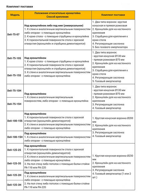 Настольное вытяжное устройство DELI фото 3