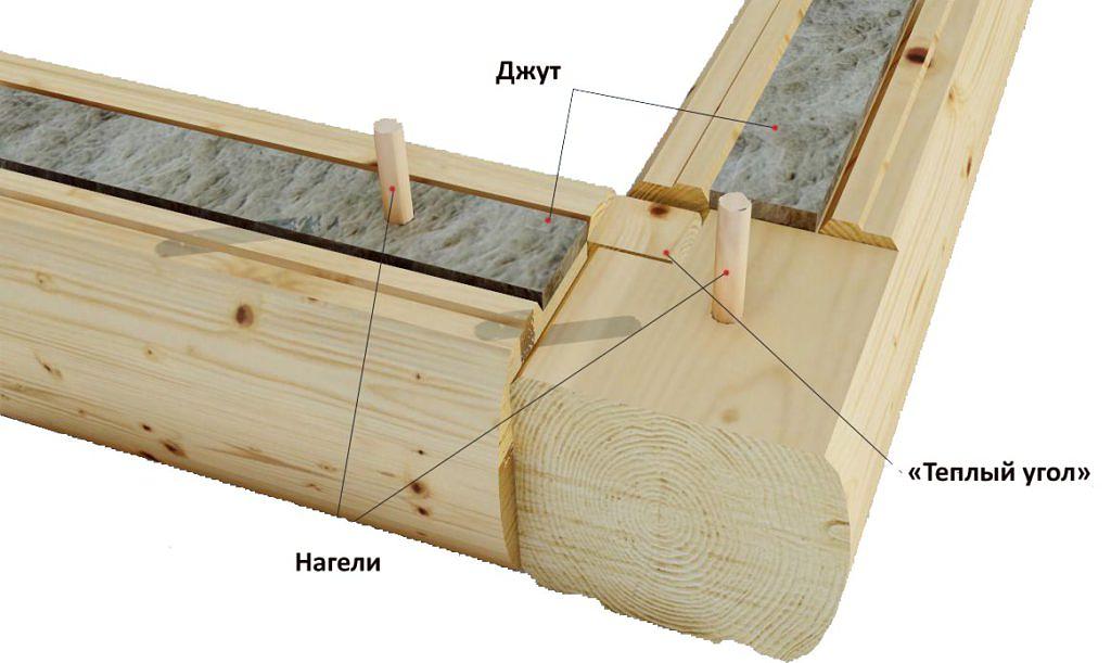 Крепежное изделие Нагель опт фото 1