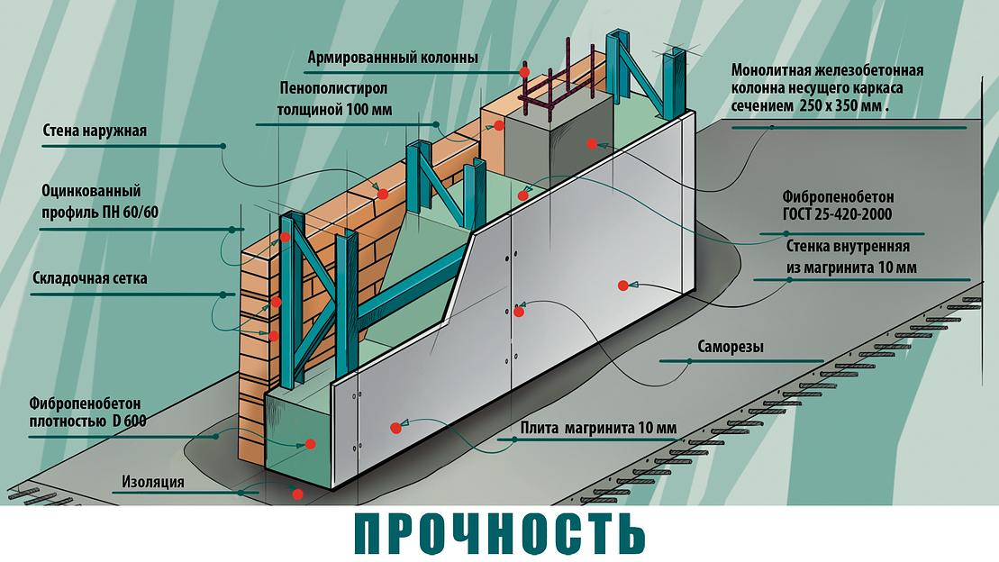 Листовой строительный материал Магринит 6х1200х3000 мм фото 4