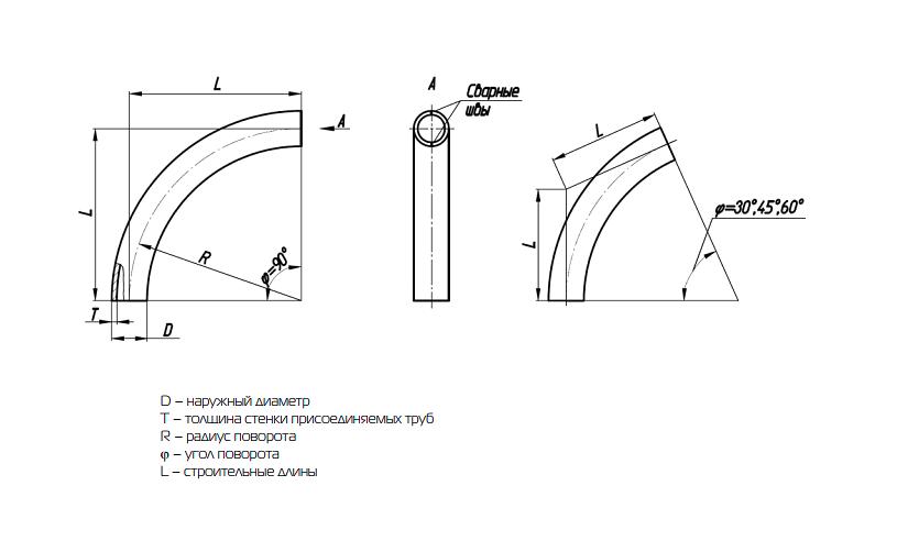Отводы штампосварные фото 1