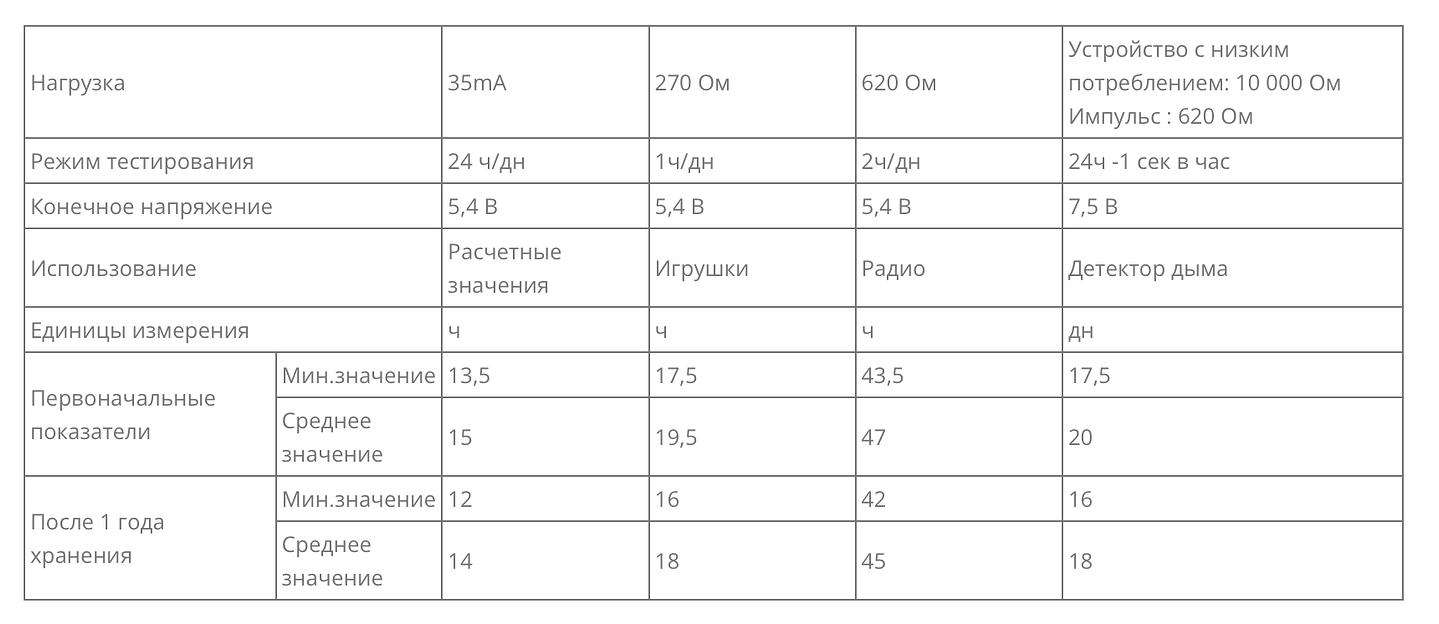 Элемент питания 6LR61 BL1 фото 2