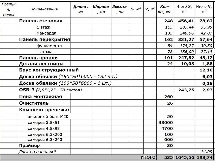 Коттедж 294,2 м² под заказ фото 3