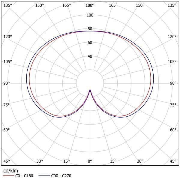 Светильники светодиодные парковые «LOTUS» опт фото 4