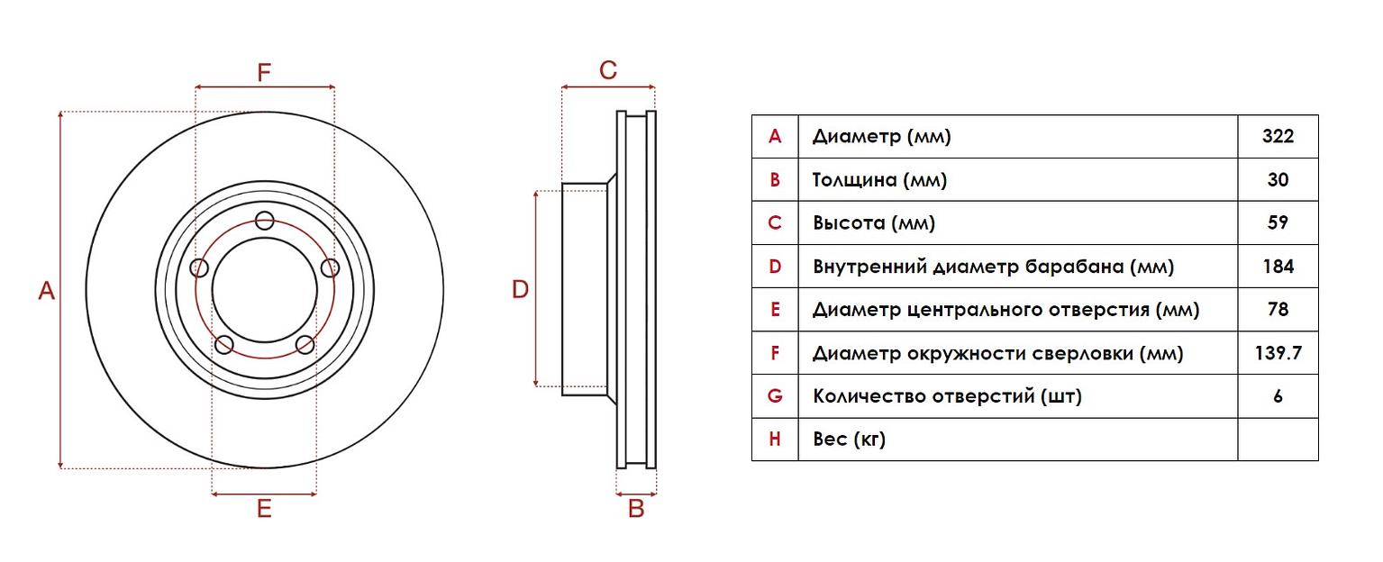 Комплект тормозных дисков Gerat DSK-R198P Platinum ОПТ фото 2