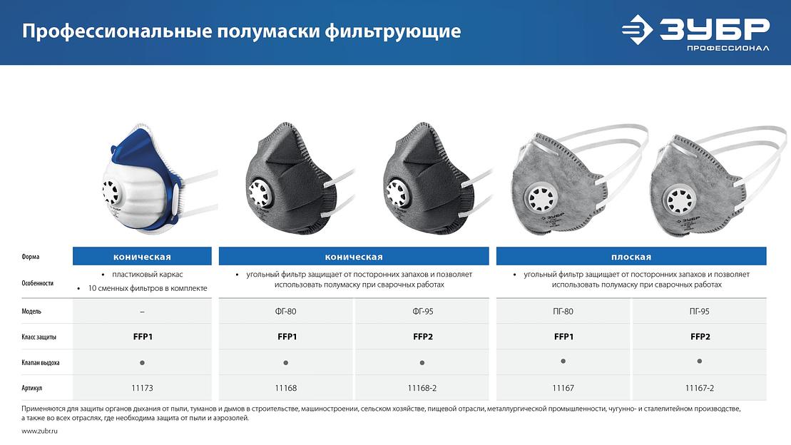 ЗУБР ПГ-95, класс защиты FFP2, плоская, с угольным слоем, фильтрующая полумаска с клапаном выдоха, Профессионал (11167-2) фото 8