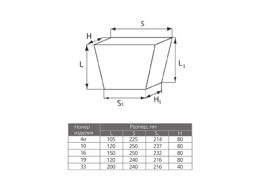 Клин трапецеидальный двусторонний торцовый ШКУ-32, ШКУ-37, ШКУ-39, МКРУ-45 № 4и, 10, 16, 19, 33 опт фото 2