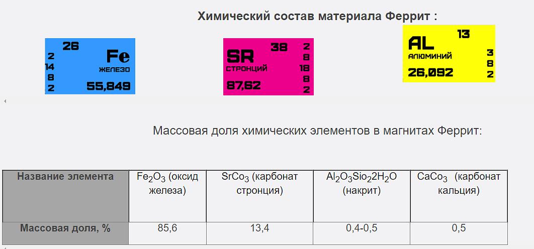 Ферритовый магнит в форме кольца 18x7,5x5 мм фото 2