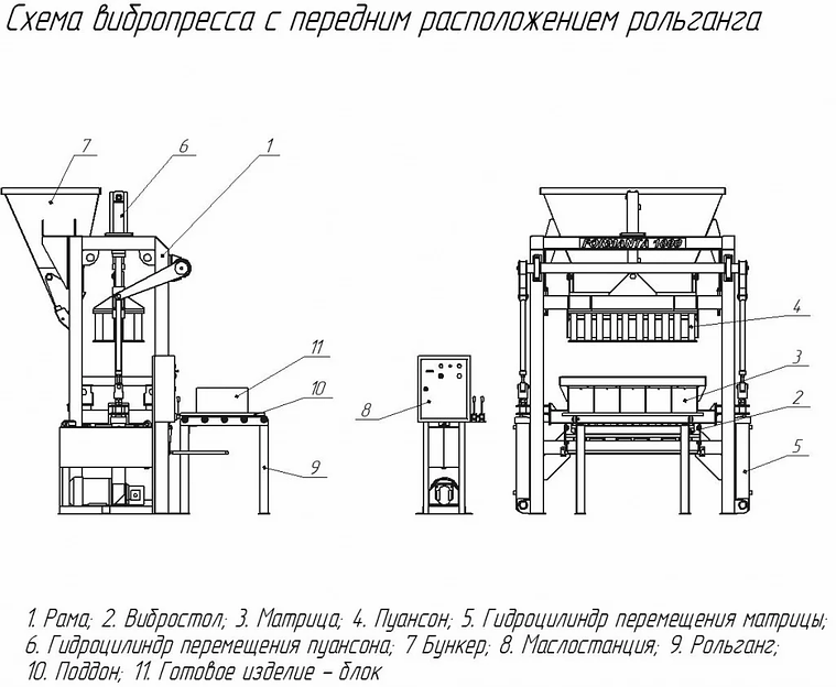Вибропресс Форманта 1000 фото 4