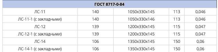 Лестничные ступени ГОСТ 8717-0-84 ОПТ фото 2