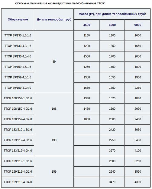 Теплообменники «труба в трубе» фото 6