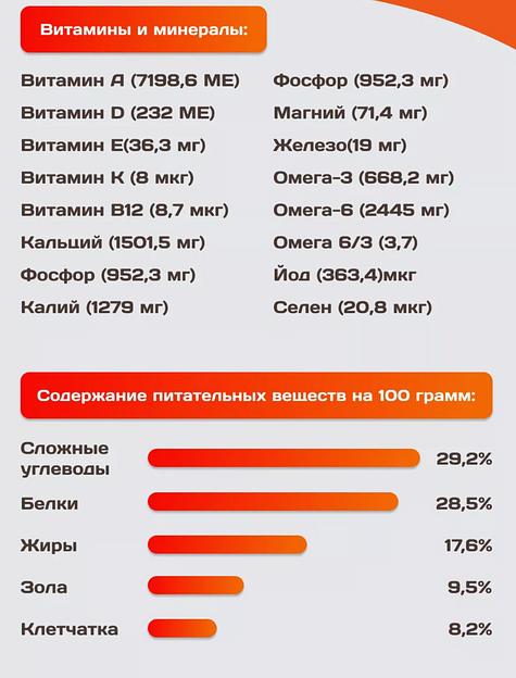 Корм для щенков KamLeader «Holistic Индейка с овощами» 2 кг фото 4