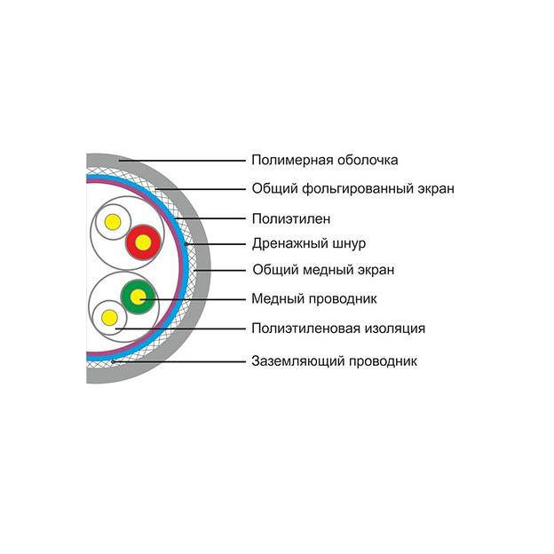 Кабель сетевой SHIP D155-P Cat.5e SF/UTP 30В 4x2x1/0.50мм PVC 305 м/б (Двойной внешний экран) фото 2