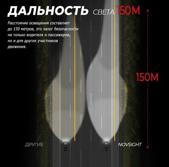 Светодиодные лампы Novsight N30S фото 3