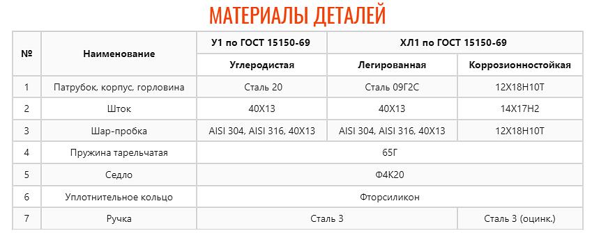 Кран шаровой ZTC-K173 фото 5