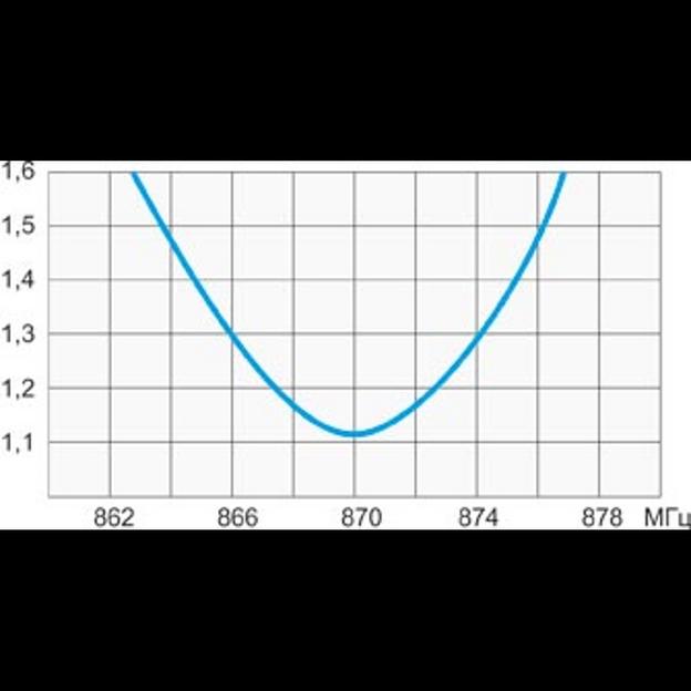 Антенна 868-01 фото 2