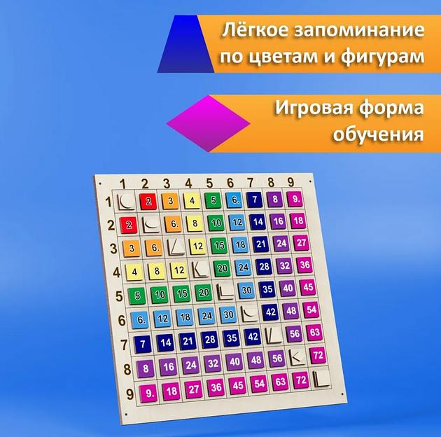 Таблица умножения тренажер «Выучить быстро и легко» для 2 и 3 класса фото 5