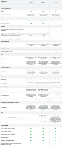 Проект дома «Гомель» фото 8