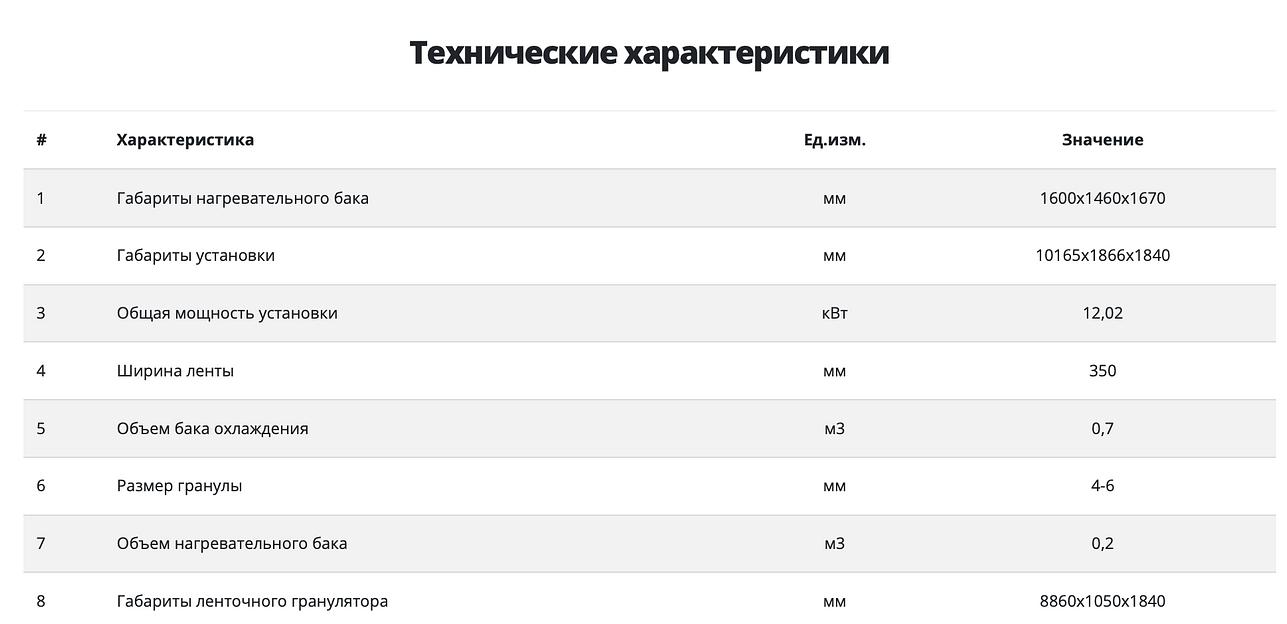 Линия грануляции «Станко ЛГВ-200» фото 5