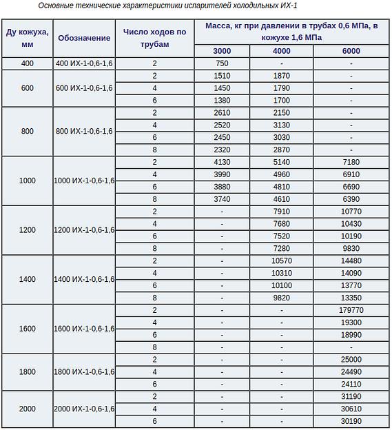 Испарители и конденсаторы холодильные фото 6