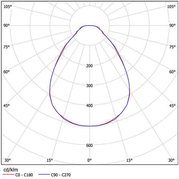 Фитосветильник «ФИТО-Спектр» полноспектральный опт фото 6