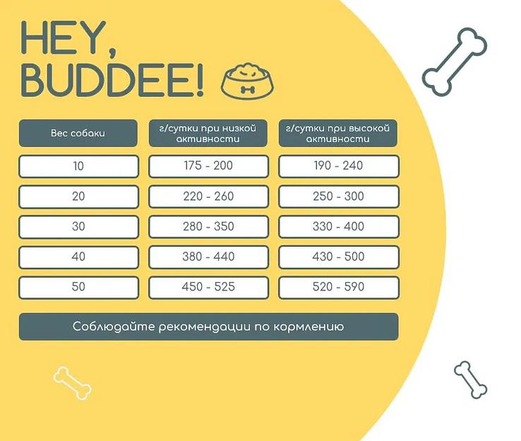 Сухой полнорационный корм для собак средних пород, 20 кг фото 3