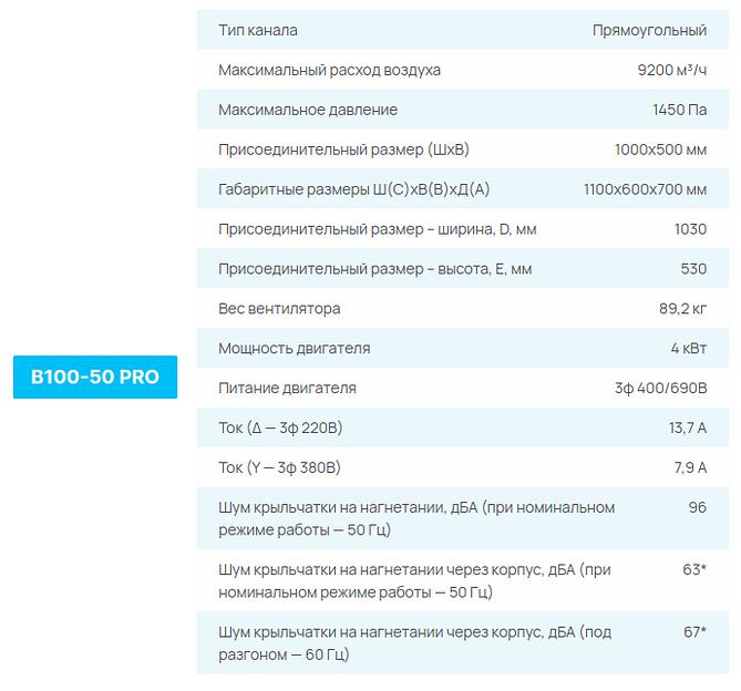Вентиляторы СЕЗОН B PRO опт фото 10