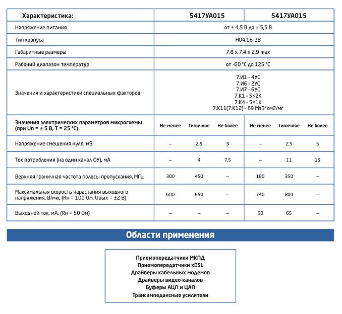 Операционный усилитель 5417УА015 ОПТ фото 3