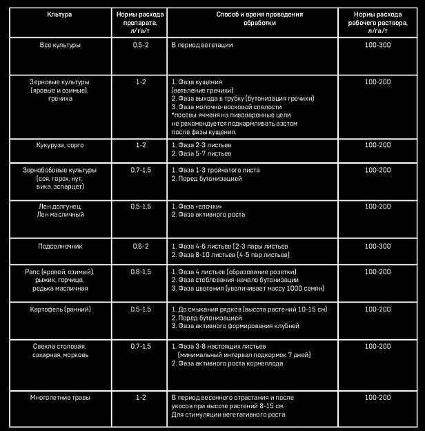 ЯСНА™ азот опт фото 3