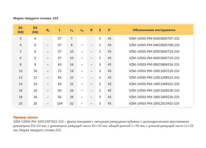 Концевые фрезы со средней режущей частью для получистовой обработки серии M-14503-PM опт фото 2