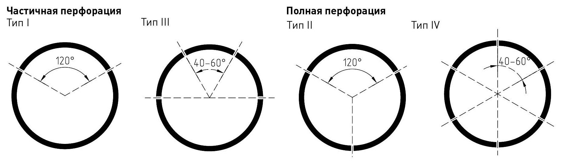 Трубы «ГофроКобра» опт фото 2
