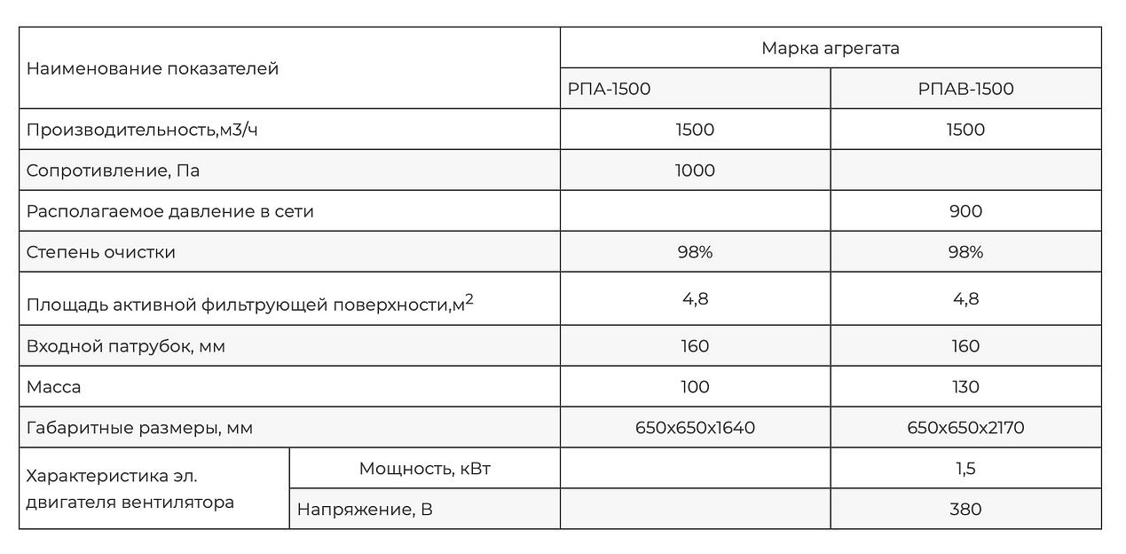 Пылеулавливающий агрегат РПА(В)-1500 фото 3