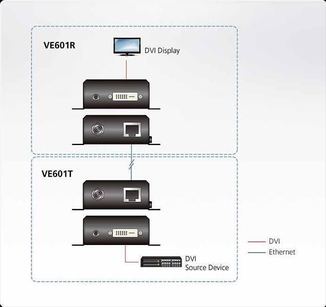 Удлинитель ATEN DVI HDBaseT-Lite Extender W/EU ADP (VE601-AT-G) фото 2