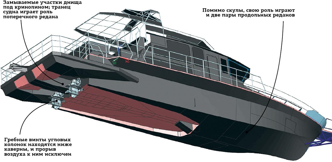 Катер на воздушной каверне БМБ 20М фото 7