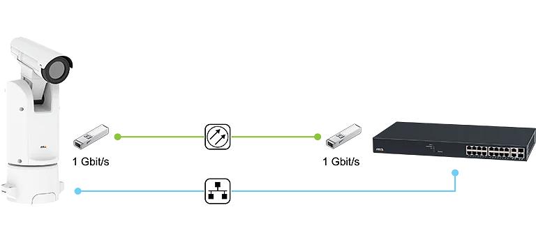 Тепловизорная камера Axis Q8641-E (8,3 кадра в секунду) фото 2
