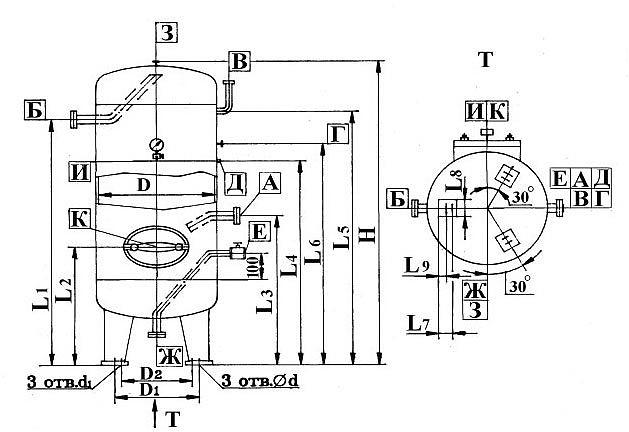 Воздухосборники вертикальные фото 2