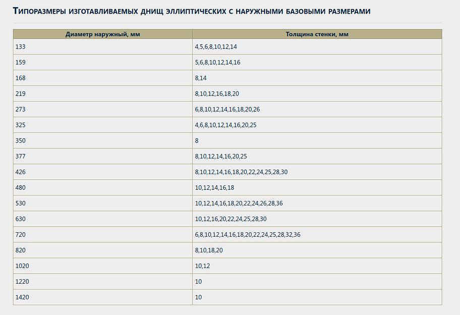 Эллиптические днища фото 3