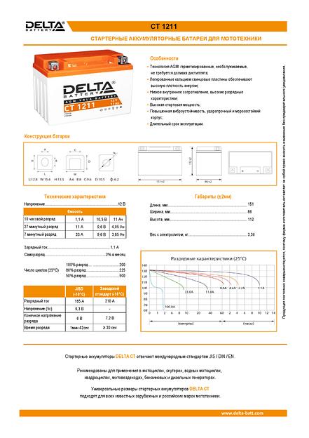 Аккумуляторная батарея DELTA BATTERY CT 1211 фото 4
