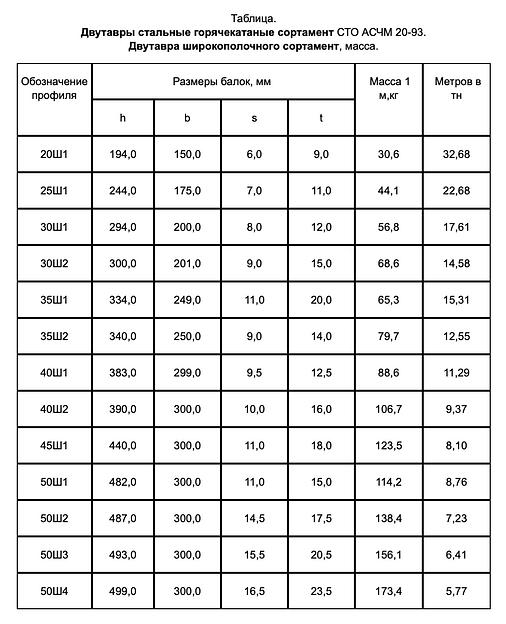 Двутавр 12Б1 12 м фото 7