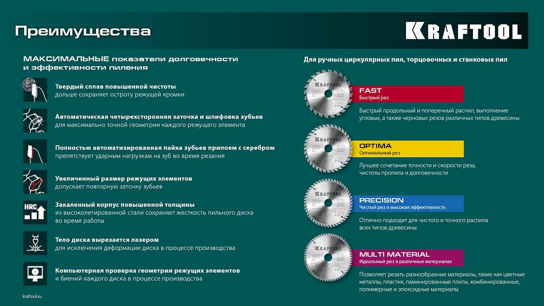 KRAFTOOL Fast, 250 х 32 мм, 24Т, пильный диск по дереву (36950-250-32) фото 8