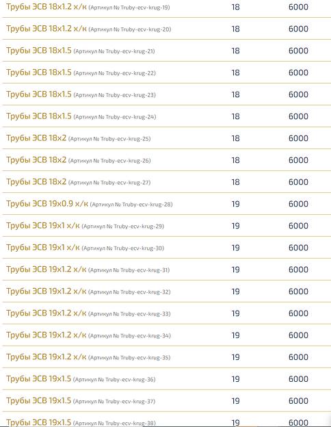 Трубы электросварные круглые ОПТ фото 3