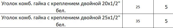 Настенный комплект для смесителя В.Р. фото 2