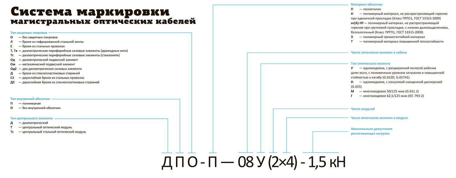 Кабель микро в трубы с волокном 200 МКМ фото 7