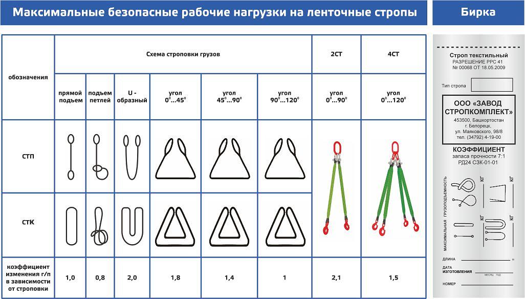 Ленточная текстильная стропа фото 9
