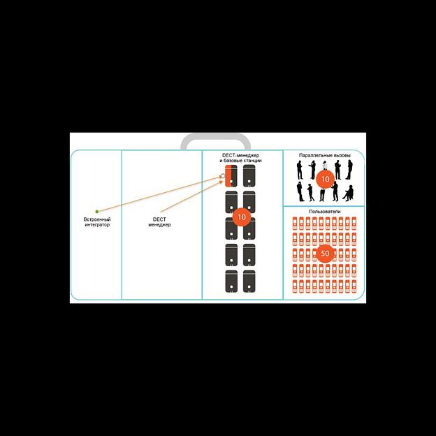 Базовая станция Gigaset N870 IP PRO S30852-H2716-S301 фото 4