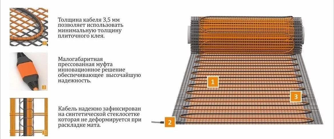 Нагревательный мат для тёплого пола Теплолюкс «ProfiMat» 180 Вт/м² фото 5