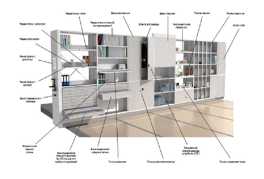 Стеллажи музейные передвижные и стационарные фото 7