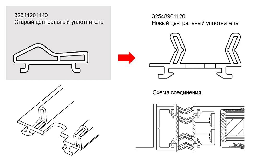 Flex Центральное ПВХ уплотнение для автоматических дверей dormakaba фото 3