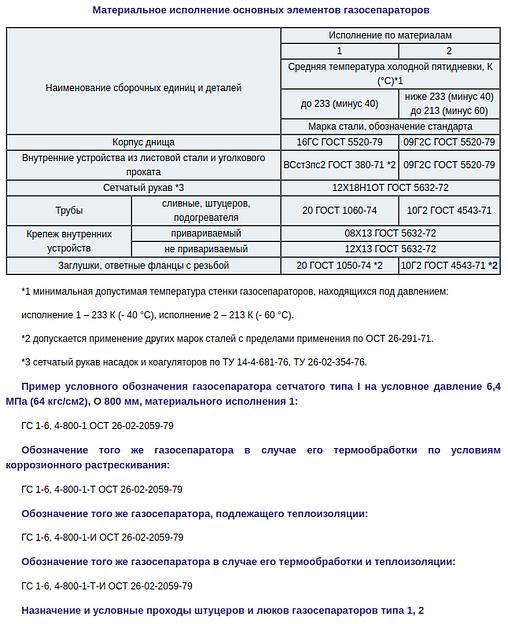 Газосепараторы фото 4