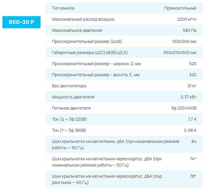 Вентиляторы СЕЗОН B P опт фото 4